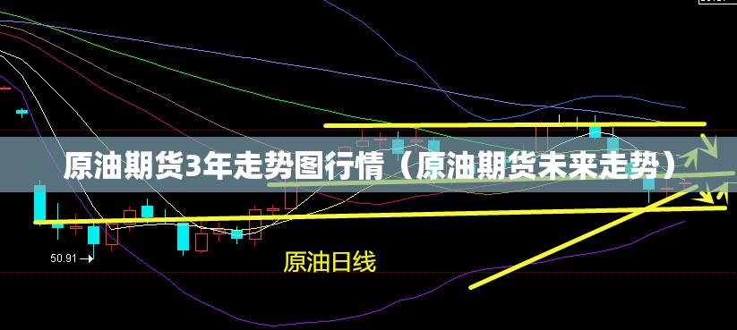 原油期货3年走势图行情（原油期货未来走势）