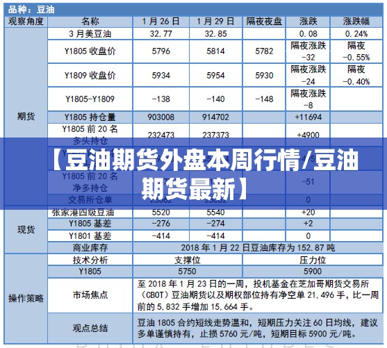 【豆油期货外盘本周行情/豆油期货最新】 【豆油期货外盘本周行情/豆油期货最新】