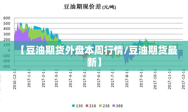 【豆油期货外盘本周行情/豆油期货最新】 【豆油期货外盘本周行情/豆油期货最新】