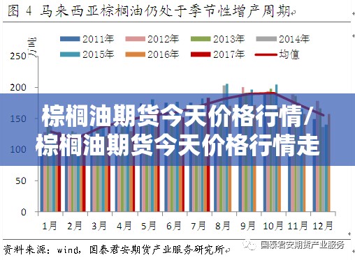 棕榈油期货今天价格行情/棕榈油期货今天价格行情走势