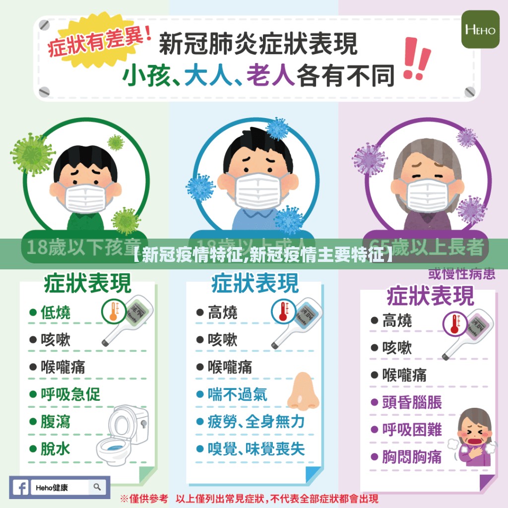 【新冠疫情特征,新冠疫情主要特征】 【新冠疫情特征,新冠疫情主要特征】
