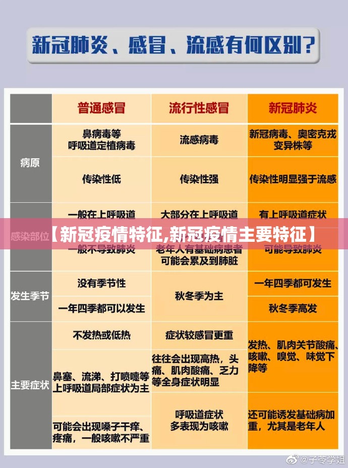 【新冠疫情特征,新冠疫情主要特征】 【新冠疫情特征,新冠疫情主要特征】
