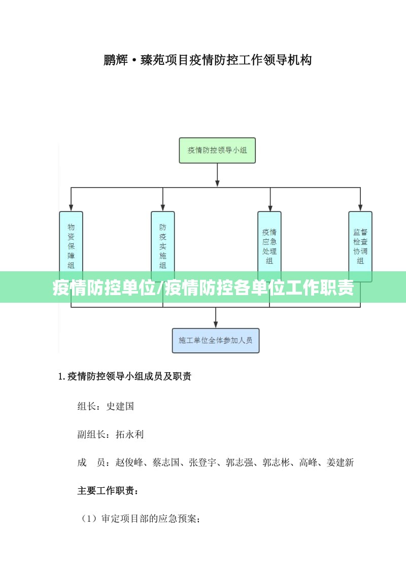 疫情防控单位/疫情防控各单位工作职责