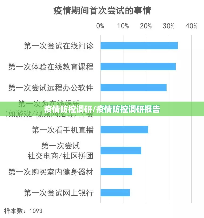 疫情防控调研/疫情防控调研报告 疫情防控调研/疫情防控调研报告