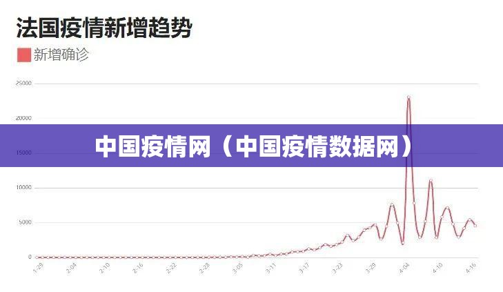 中国疫情网(中国疫情数据网) 中国疫情网(中国疫情数据网)