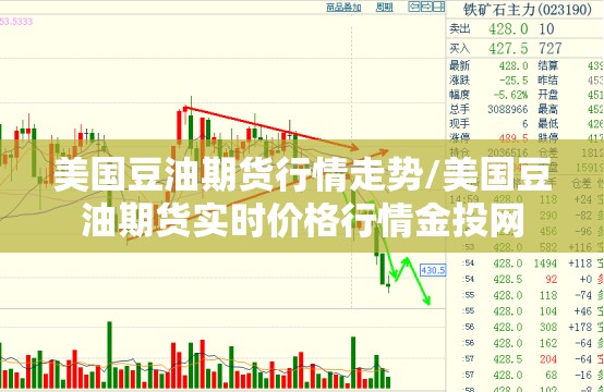 美国豆油期货行情走势/美国豆油期货实时价格行情金投网 美国豆油期货行情走势/美国豆油期货实时价格行情金投网
