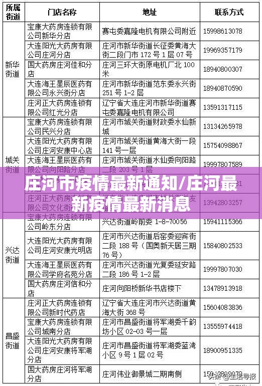 庄河市疫情最新通知/庄河最新疫情最新消息 庄河市疫情最新通知/庄河最新疫情最新消息