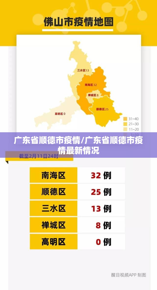广东省顺德市疫情/广东省顺德市疫情最新情况 广东省顺德市疫情/广东省顺德市疫情最新情况