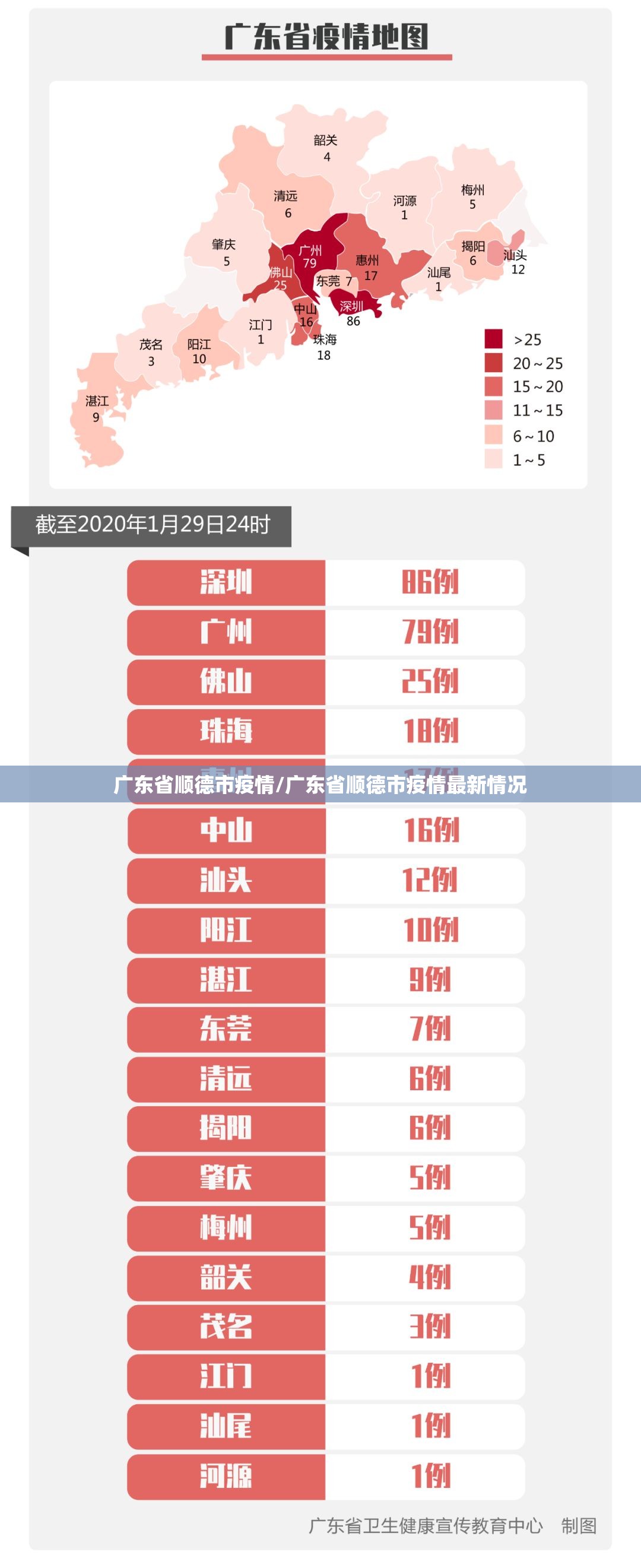 广东省顺德市疫情/广东省顺德市疫情最新情况 广东省顺德市疫情/广东省顺德市疫情最新情况