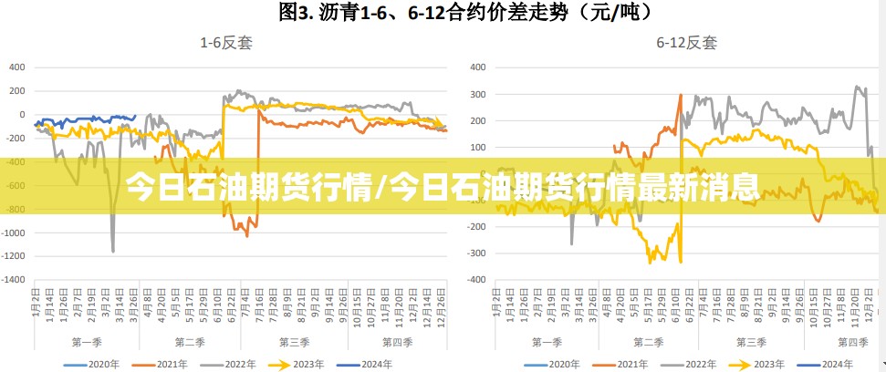 今日石油期货行情/今日石油期货行情最新消息 今日石油期货行情/今日石油期货行情最新消息