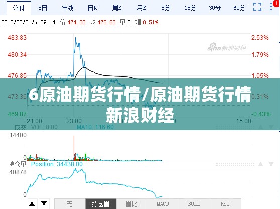 6原油期货行情/原油期货行情新浪财经 6原油期货行情/原油期货行情新浪财经