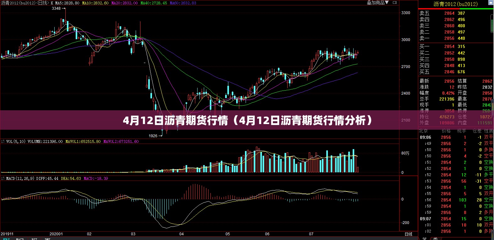 4月12日沥青期货行情(4月12日沥青期货行情分析) 4月12日沥青期货行情(4月12日沥青期货行情分析)