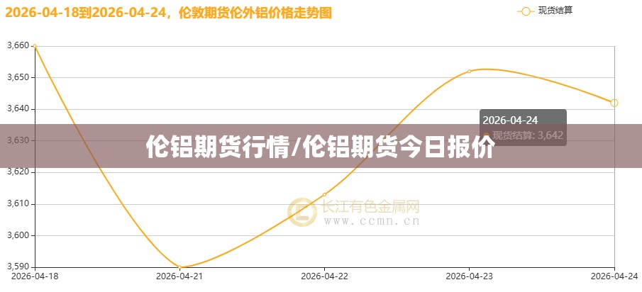 伦铝期货行情/伦铝期货今日报价 伦铝期货行情/伦铝期货今日报价