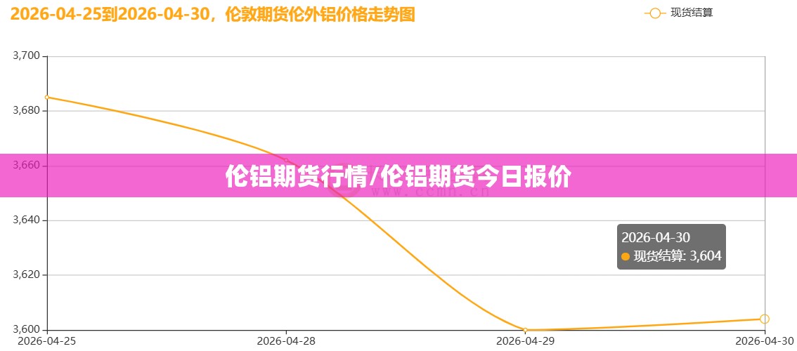 伦铝期货行情/伦铝期货今日报价 伦铝期货行情/伦铝期货今日报价