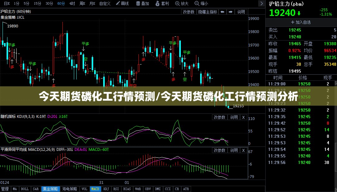 今天期货磷化工行情预测/今天期货磷化工行情预测分析