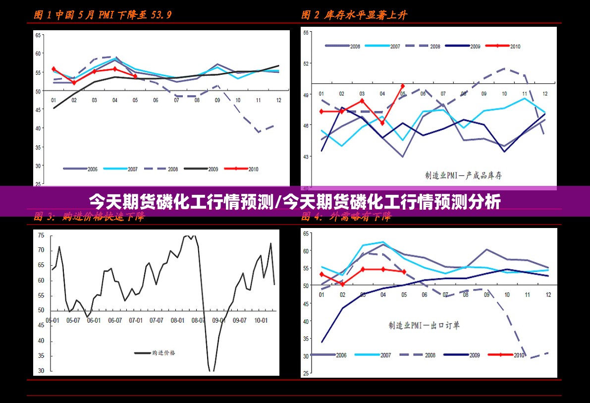 今天期货磷化工行情预测/今天期货磷化工行情预测分析