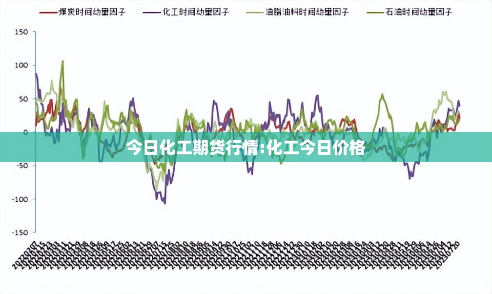 今日化工期货行情:化工今日价格 今日化工期货行情:化工今日价格