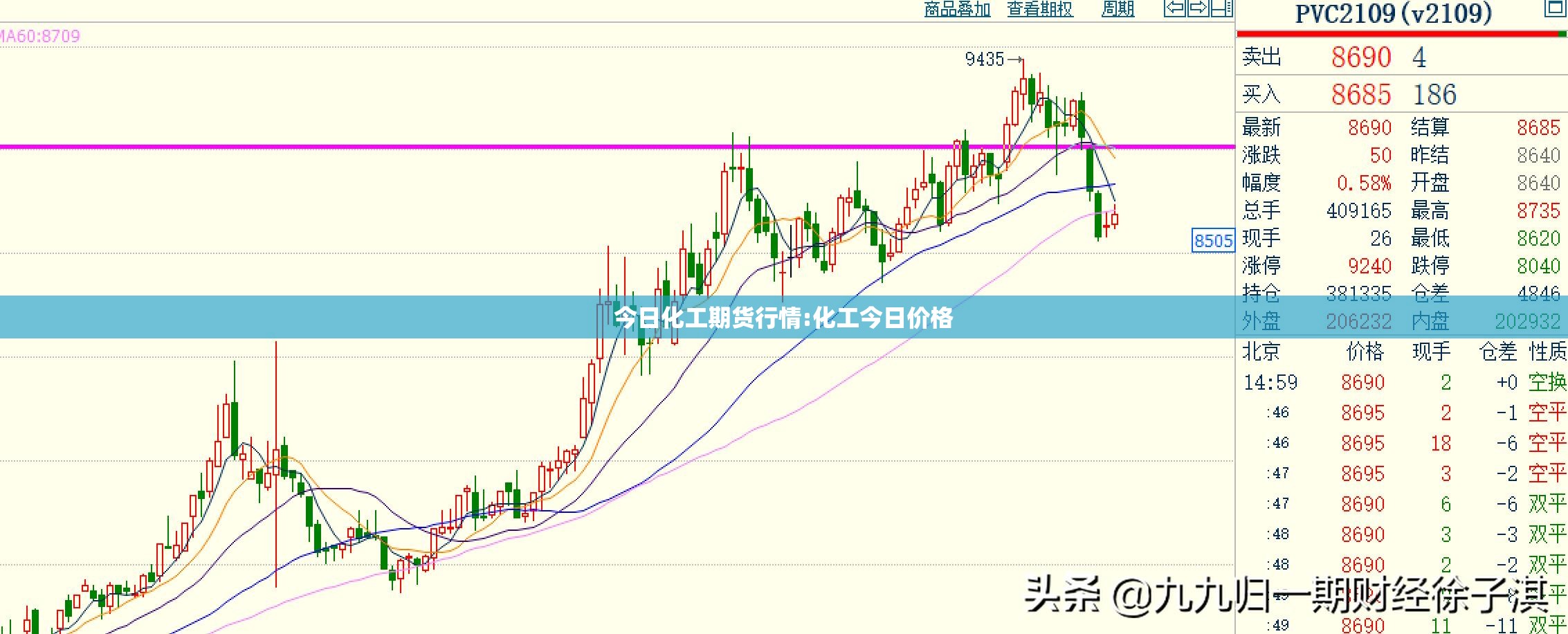 今日化工期货行情:化工今日价格 今日化工期货行情:化工今日价格