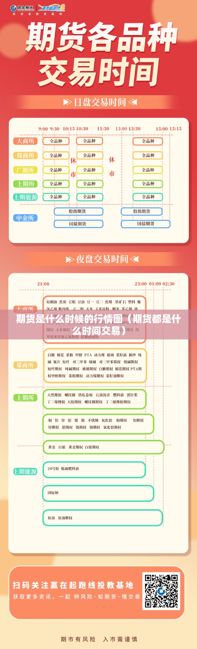 期货是什么时候的行情图(期货都是什么时间交易) 期货是什么时候的行情图(期货都是什么时间交易)