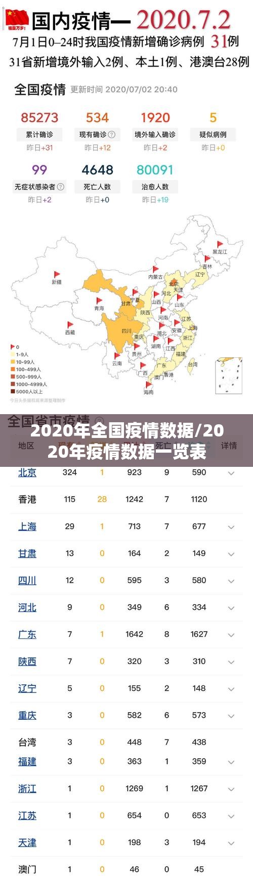 2020年全国疫情数据/2020年疫情数据一览表 2020年全国疫情数据/2020年疫情数据一览表