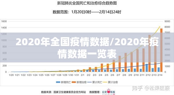 2020年全国疫情数据/2020年疫情数据一览表 2020年全国疫情数据/2020年疫情数据一览表