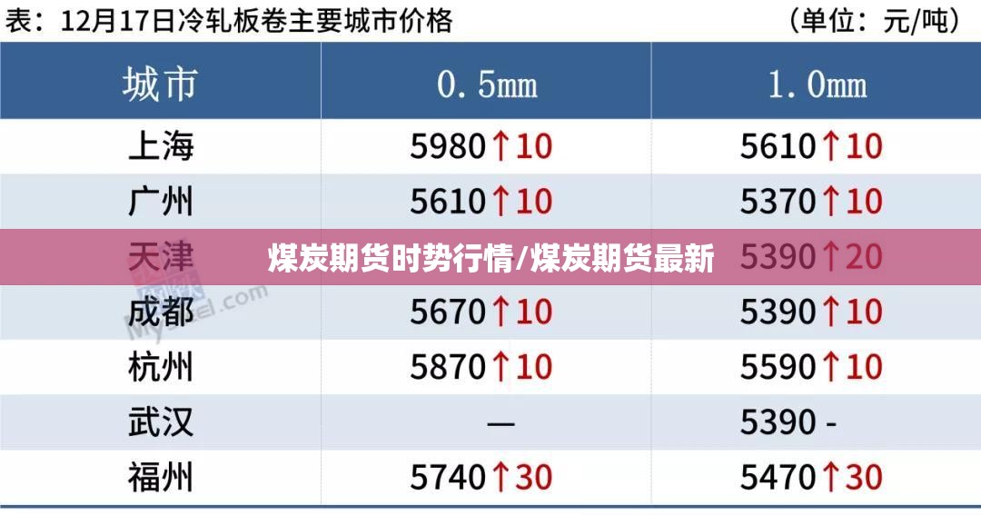 煤炭期货时势行情/煤炭期货最新 煤炭期货时势行情/煤炭期货最新