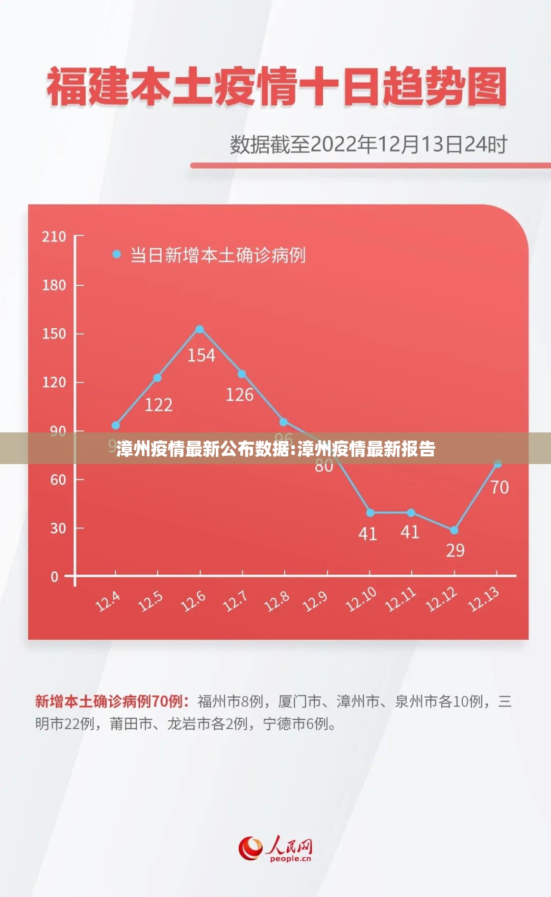 漳州疫情最新公布数据:漳州疫情最新报告