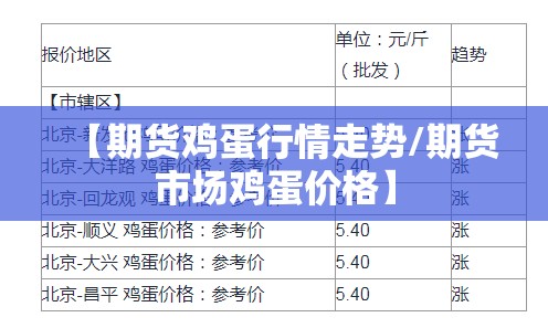 【期货鸡蛋行情走势/期货市场鸡蛋价格】