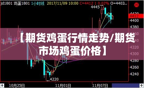 【期货鸡蛋行情走势/期货市场鸡蛋价格】