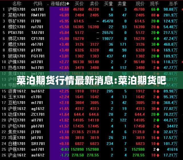 菜泊期货行情最新消息:菜泊期货吧