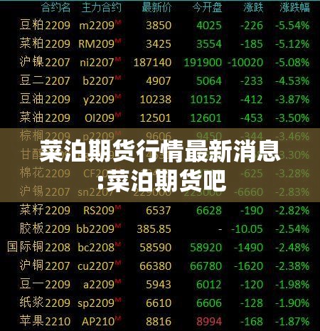 菜泊期货行情最新消息:菜泊期货吧