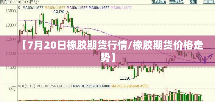 【7月20日橡胶期货行情/橡胶期货价格走势】 【7月20日橡胶期货行情/橡胶期货价格走势】