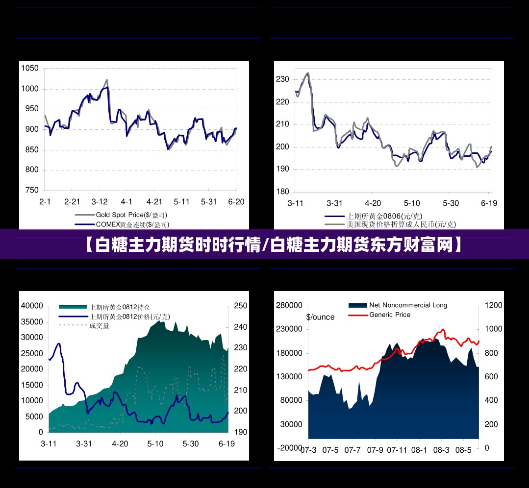 【白糖主力期货时时行情/白糖主力期货东方财富网】
