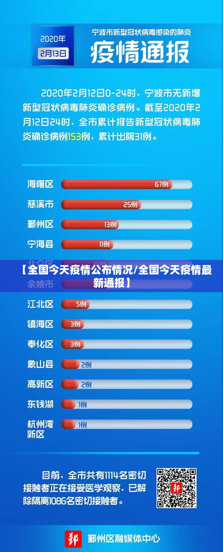 【全国今天疫情公布情况/全国今天疫情最新通报】 【全国今天疫情公布情况/全国今天疫情最新通报】