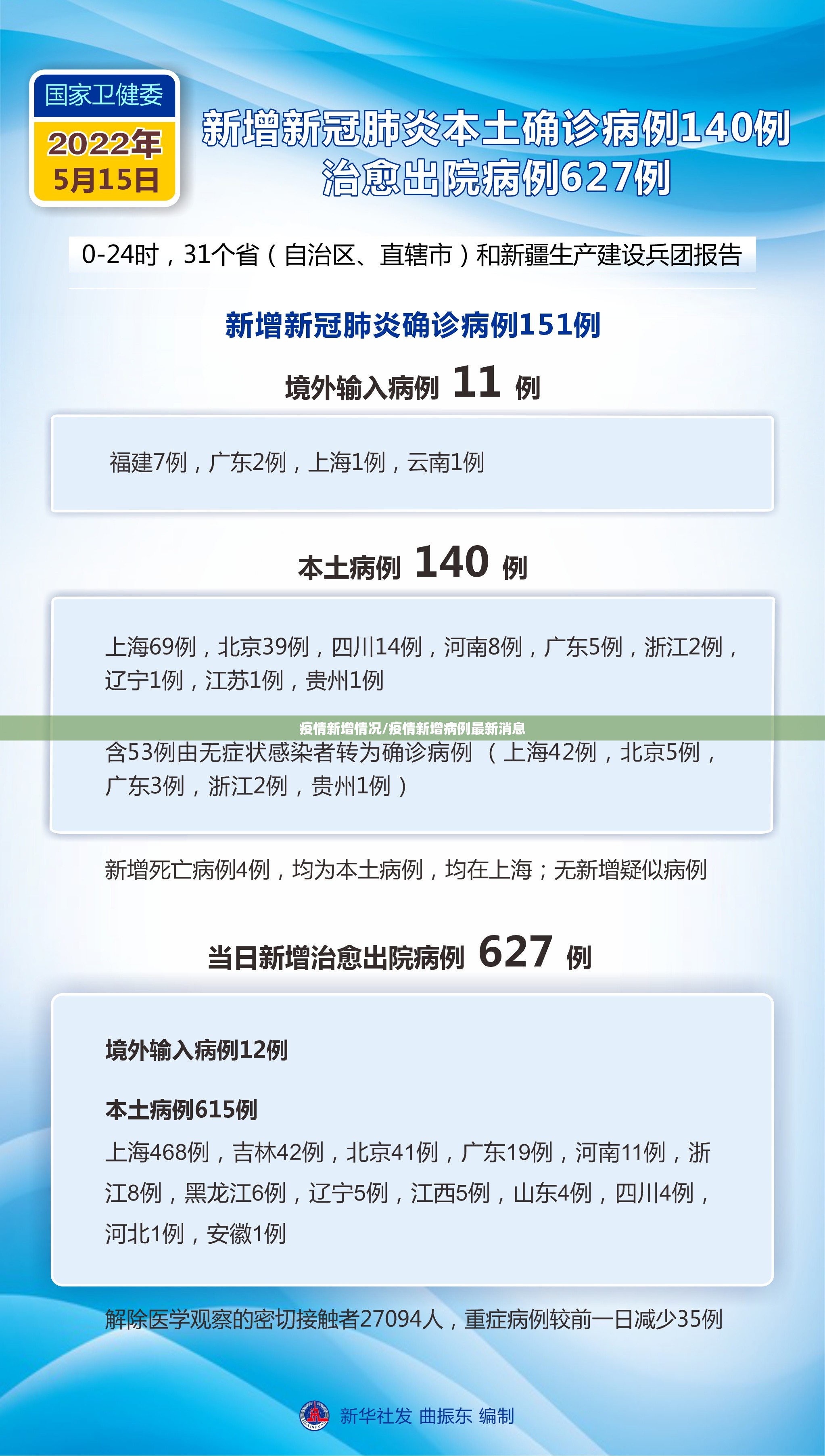 疫情新增情况/疫情新增病例最新消息 疫情新增情况/疫情新增病例最新消息