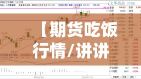 【期货吃饭行情/讲讲期货】