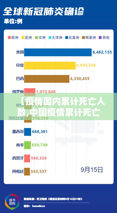 【疫情国内累计死亡人数,中国疫情累计死亡多少人?】