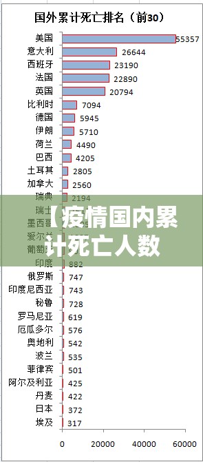 【疫情国内累计死亡人数,中国疫情累计死亡多少人?】