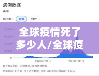 全球疫情死了多少人/全球疫情死了多少人最新数据 全球疫情死了多少人/全球疫情死了多少人最新数据