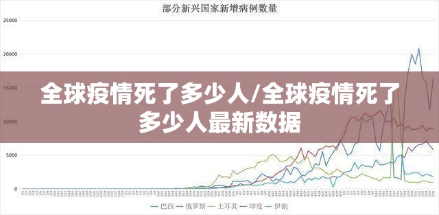 全球疫情死了多少人/全球疫情死了多少人最新数据 全球疫情死了多少人/全球疫情死了多少人最新数据
