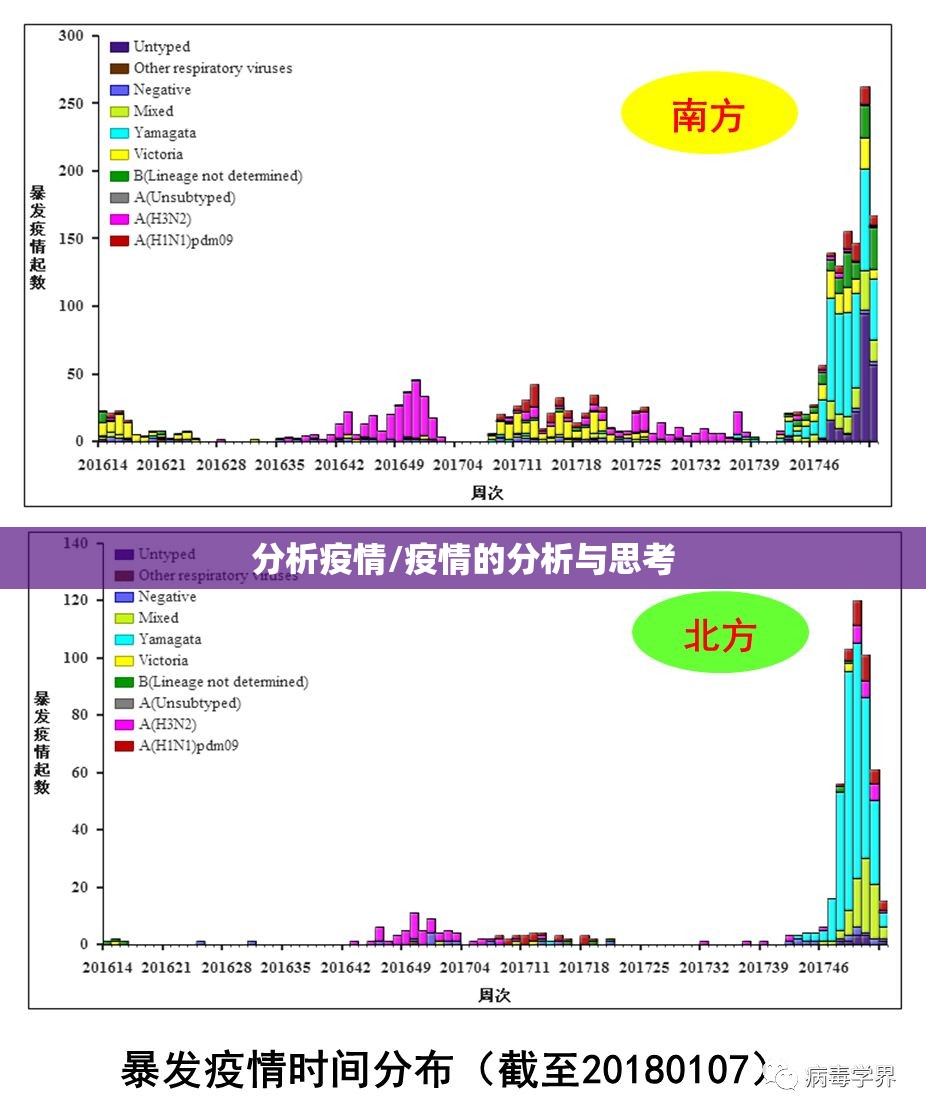 分析疫情/疫情的分析与思考 分析疫情/疫情的分析与思考