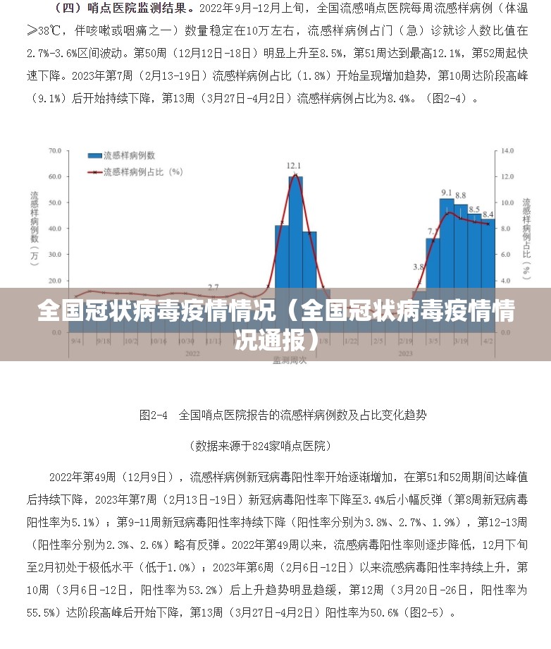 全国冠状病毒疫情情况(全国冠状病毒疫情情况通报) 全国冠状病毒疫情情况(全国冠状病毒疫情情况通报)