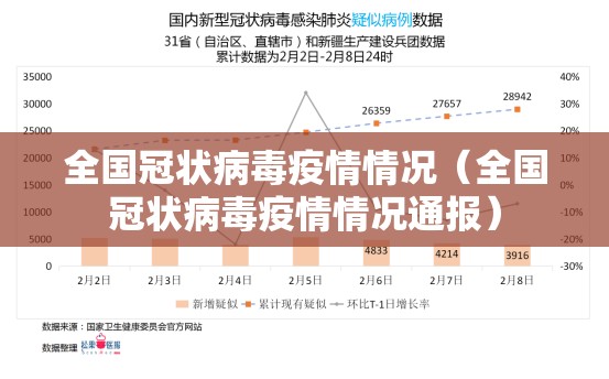 全国冠状病毒疫情情况(全国冠状病毒疫情情况通报) 全国冠状病毒疫情情况(全国冠状病毒疫情情况通报)