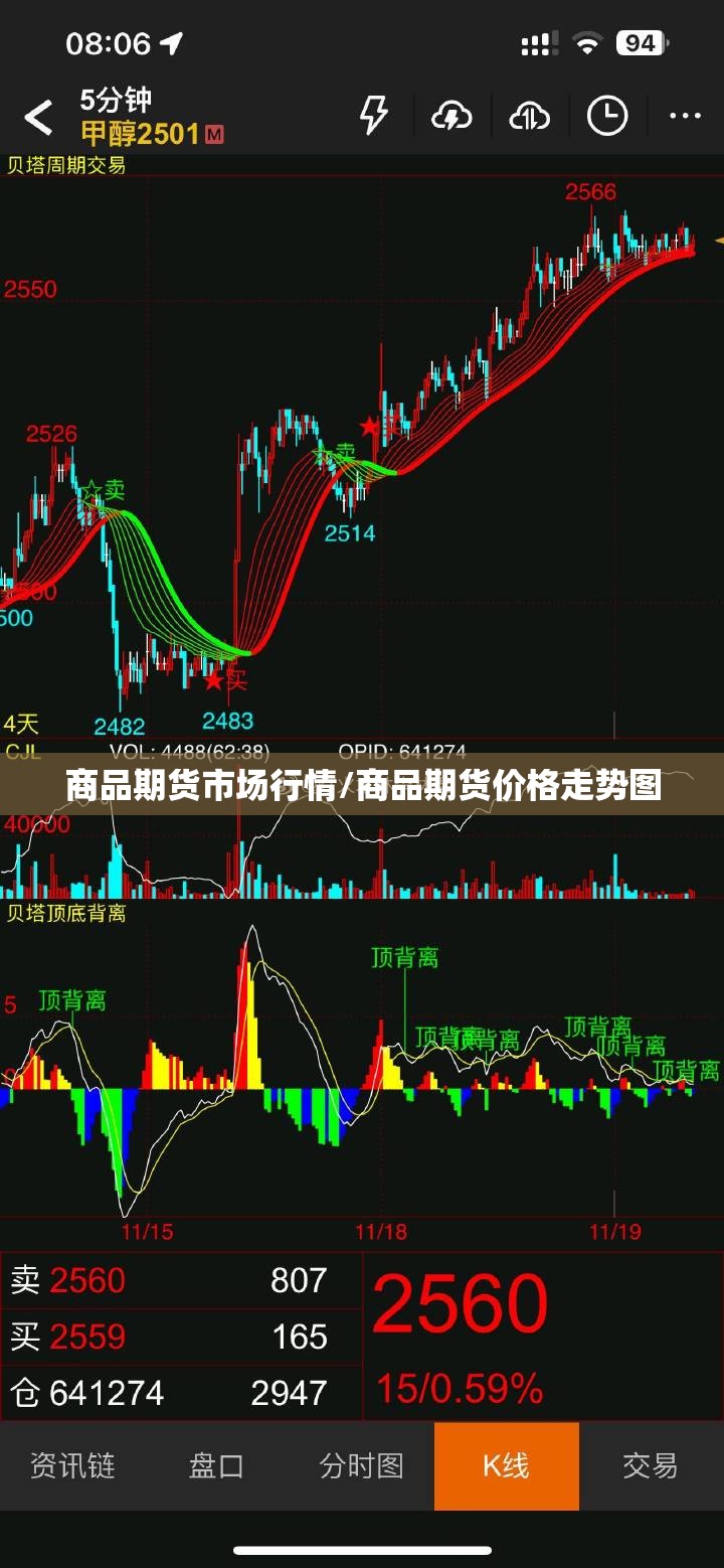 商品期货市场行情/商品期货价格走势图 商品期货市场行情/商品期货价格走势图
