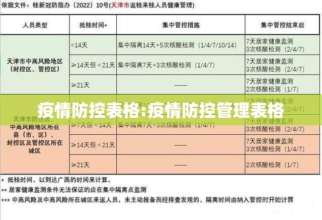 疫情防控表格:疫情防控管理表格 疫情防控表格:疫情防控管理表格