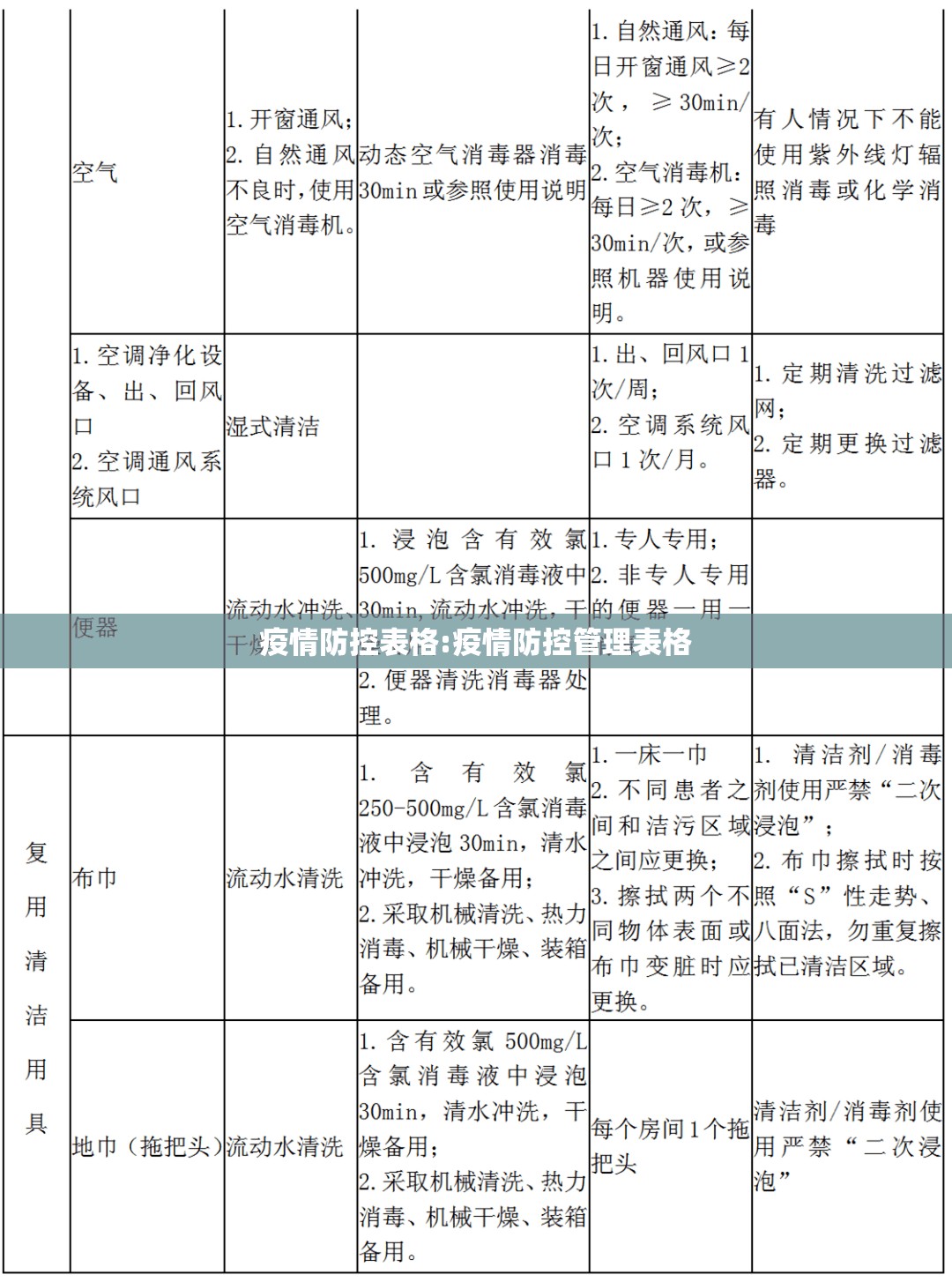 疫情防控表格:疫情防控管理表格 疫情防控表格:疫情防控管理表格