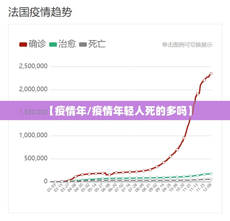 【疫情年/疫情年轻人死的多吗】