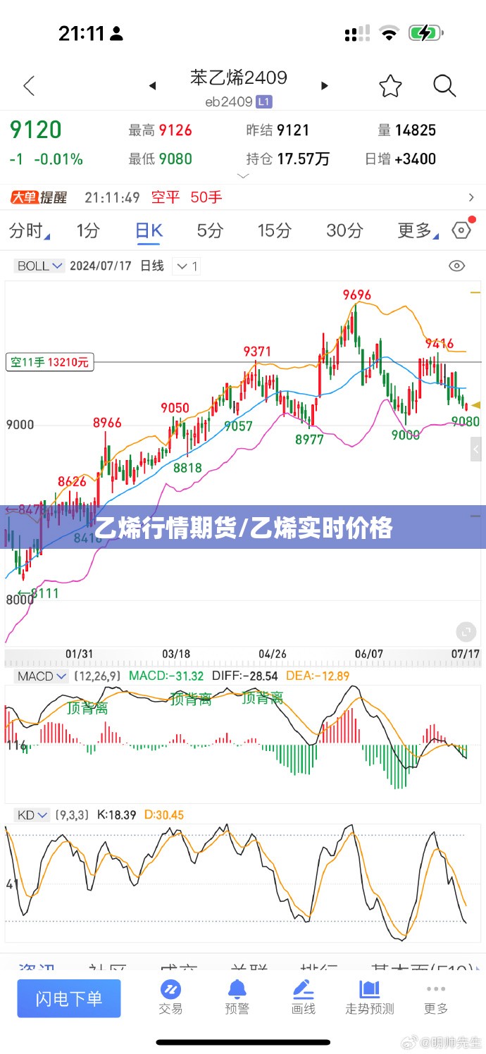 乙烯行情期货/乙烯实时价格 乙烯行情期货/乙烯实时价格