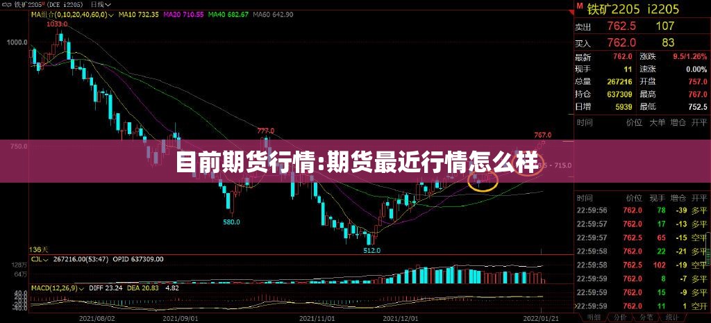 目前期货行情:期货最近行情怎么样