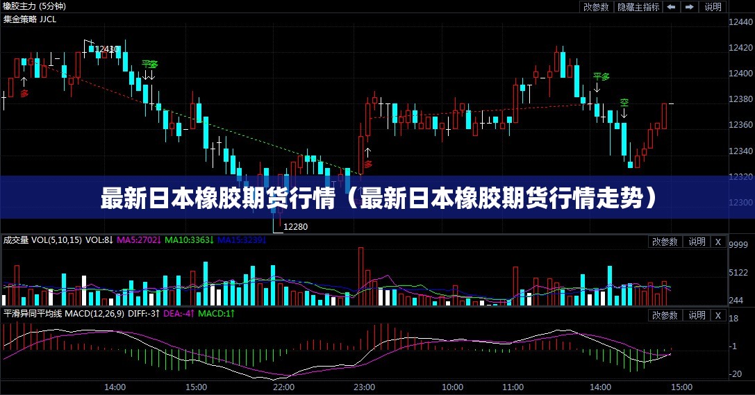 最新日本橡胶期货行情（最新日本橡胶期货行情走势）
